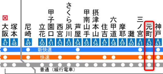 JR元町駅が新快速が停車しないことを示す路線地図